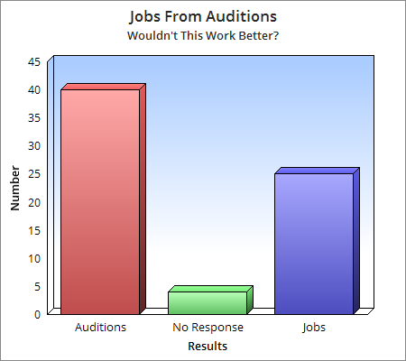 Better comparison chart - 4 steps-to-nailing-your-audition